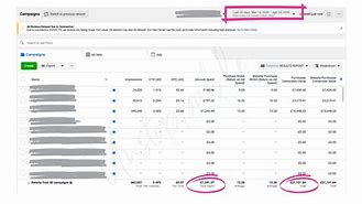 Image result for Facebook Ad Results