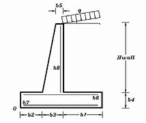 Image result for Plum Concrete Retaining Wall Sections