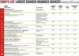 Image result for List of Commercial Insurance Companies