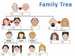 Image result for Detailed Family Tree Chart