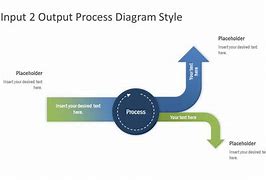 Image result for Input Processing Output Diagram