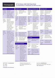 Image result for DBQ Cheat Sheet