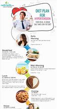 Image result for high blood pressure diet