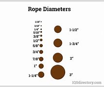 Image result for Climbing Rope Size Chart