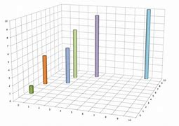 Image result for 3D Chart Axis