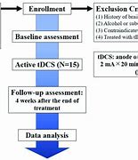 Image result for tDCS Placement Map