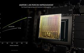 Image result for GeForce RTX A1000