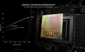 Image result for RTX A1000