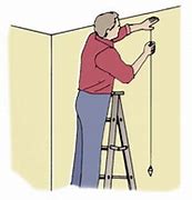 Image result for plumb line method