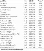 Image result for Anti SSA and Anti SSB