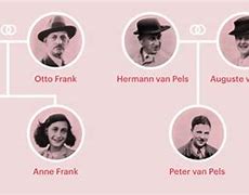 Image result for Friel Family Tree