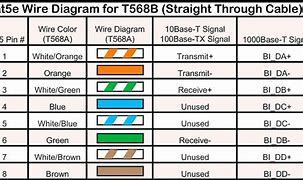 Image result for Cat 7 Cable