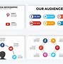 Image result for SlideShare LinkedIn Social Networking Platform