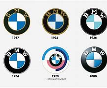 Image result for bmw logo evolution