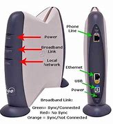 Image result for 2Wire DSL Modem