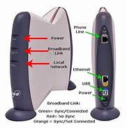 Image result for Config Modem 2Wire