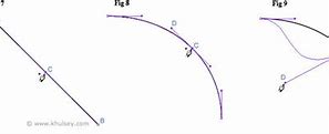 Image result for Vector Paths