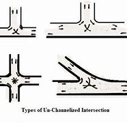 Image result for Channelized Intersection