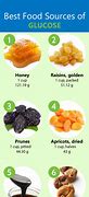 Image result for Glucose Foods