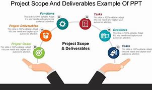 Image result for Scope Matrix Slide in PPT