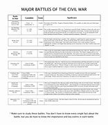 Image result for Civil War Battles Chart