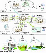 Image result for Lora Network Icons