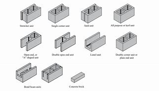 Image result for Embed Plate On CMU Wall