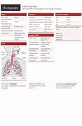 Image result for EMS Cheat Sheet