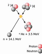 Image result for Neutron Bomb