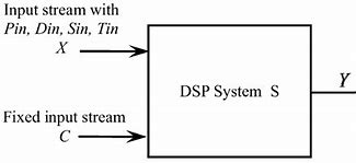 Image result for DSP System