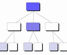 Image result for Decision Tree Arrow Diagram