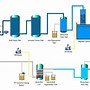 Image result for Water Flow Diagram