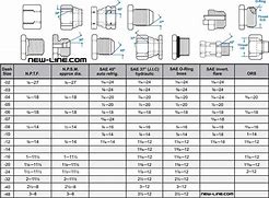 Image result for O-Ring Boss Size Chart