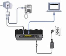 Image result for DSL Modem of Converge