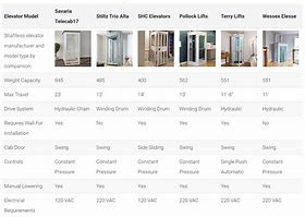 Image result for Smallest Residential Elevators