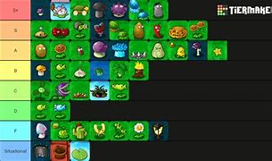 Image result for PvZ BTD6