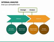 Image result for Internal Data Analysis