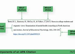 Image result for How to Cite an in Text Citation