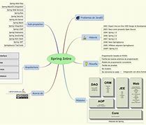 Image result for Mind Map Silent Spring