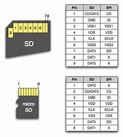 Image result for Ram or Memory Card