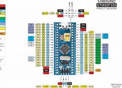 Image result for Blue Pill Schematic