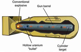 Image result for How the Atomic Bomb Works