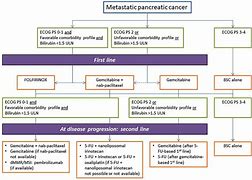 Image result for Pancreatic Adenocarcinoma