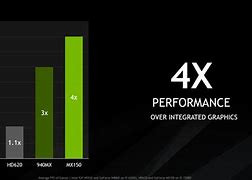 Image result for NVIDIA GeForce MX150