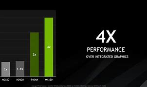 Image result for nvidia geforce mx150 gaming