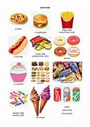 Image result for Junk Food Items