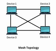 Image result for Physical OSI Model