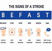 Image result for Stroke Awareness Month Act Fast