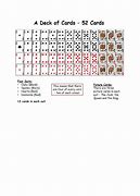 Image result for Deck of Cards Class 10