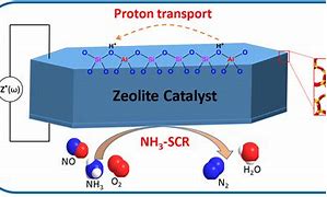 Image result for Zeolite Catalyst